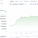 Convention introduces in-app dex Trading by hosting several base signs