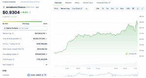 Aroode After Coinbase Desx