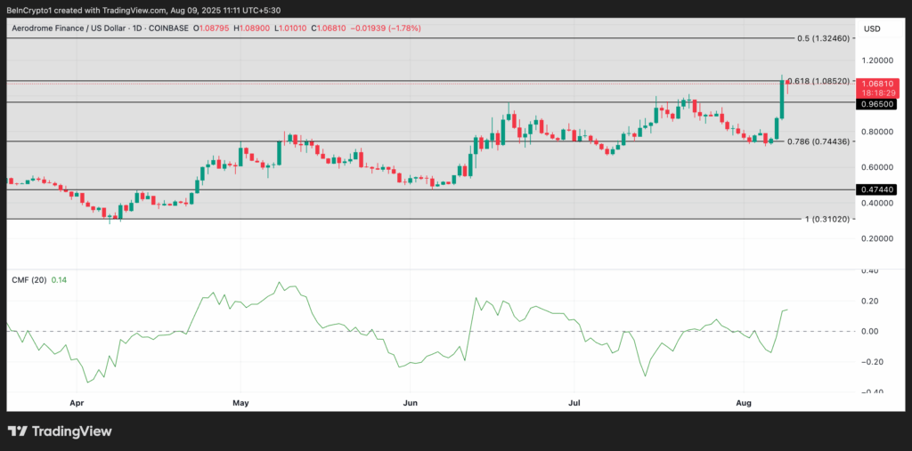 Crainbase Of Crainbase Dedicated Dex Trading 3