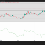 CrainBase of CrainBase dedicated Dex Trading 3