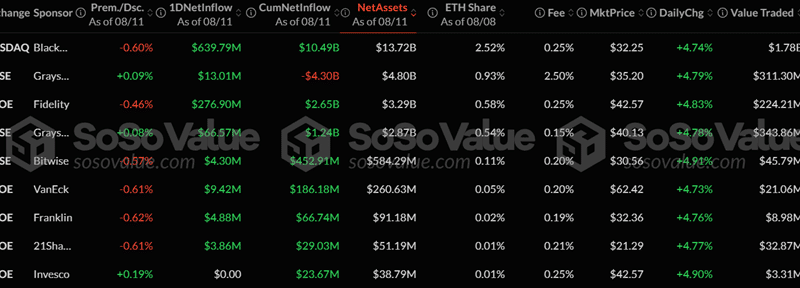 Ratayam Etfs