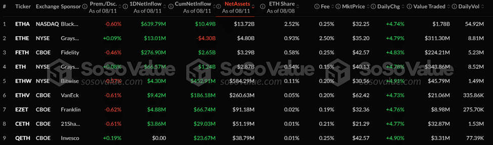Ratayam Etfs