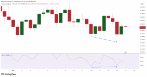 Hbar Value And Potential Trends
