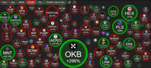 Package Performance. Source: Cryptobuub.