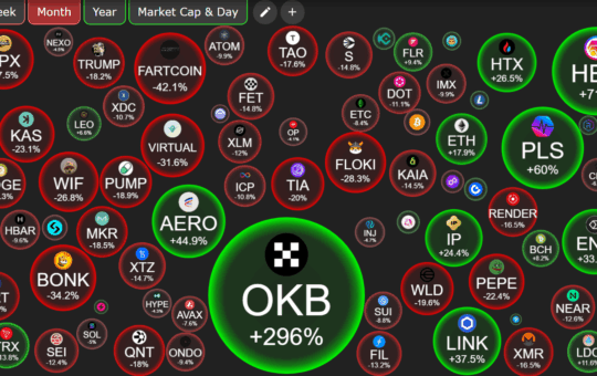 Package Performance. Source: Cryptobuub.