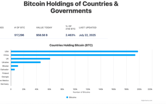 National Bitcoin Protected Strategy: Can It Be Successful In Asia?