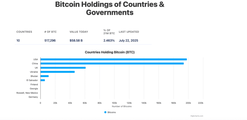 National Bitcoin Protected Strategy: Can It Be Successful In Asia?