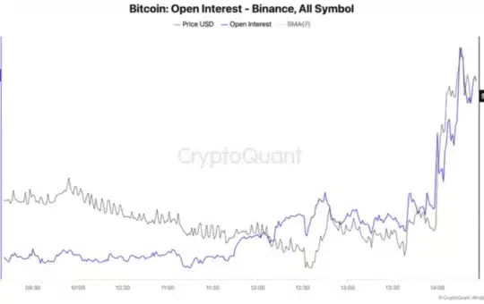 Patched Chairpweld $ 300M Cut From Sysins Bitcoin From Sysins Bitcoin