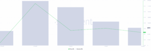 Pi Value And Business Size