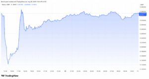 Sabus'S Price Crash