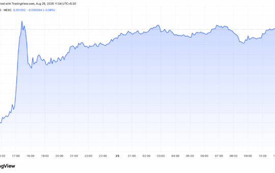 Sabus'S Price Crash