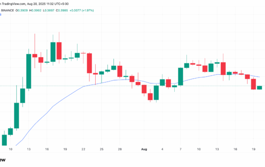 Xlm 20 Days Ema