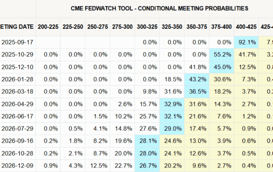 The Fam Fade Rates Successes: Is It Next To Bikicon'S Price Failure Next?