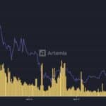 The Grandon 5 months high-the industries: Why do industries do to the MNT.