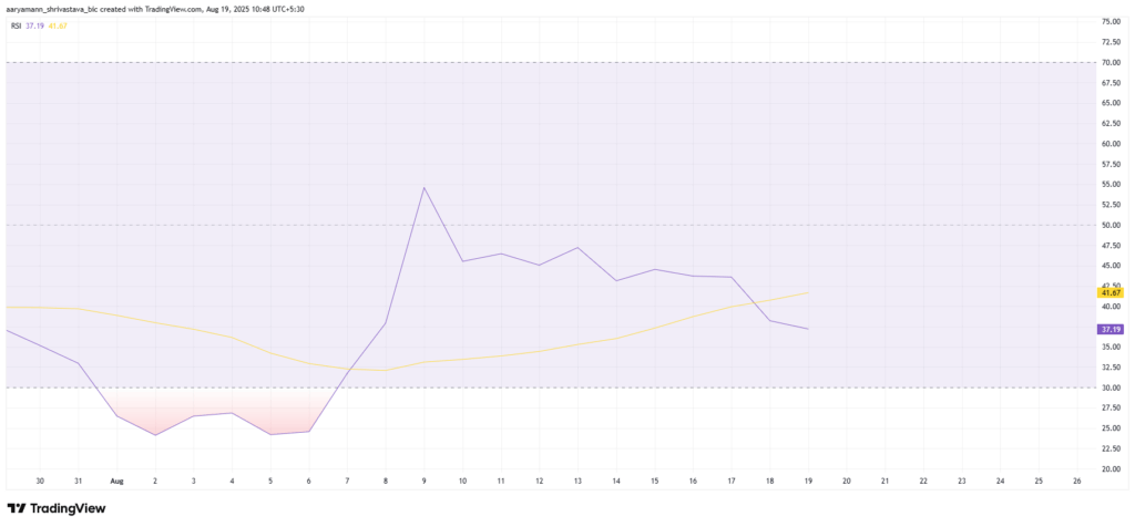 Pi Coin Rsi