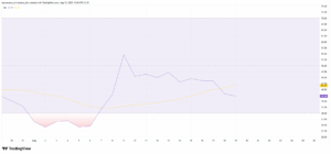 Pi Coin Rsi
