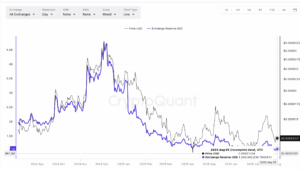 Shiba Jehu Price And Exchange Holds