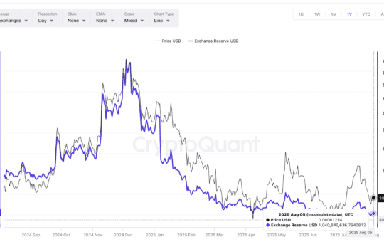 Shiba Jehu Price And Exchange Holds