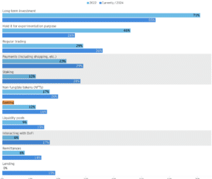 Retail Digital Propecies Insurance Survey Survey March 2024.