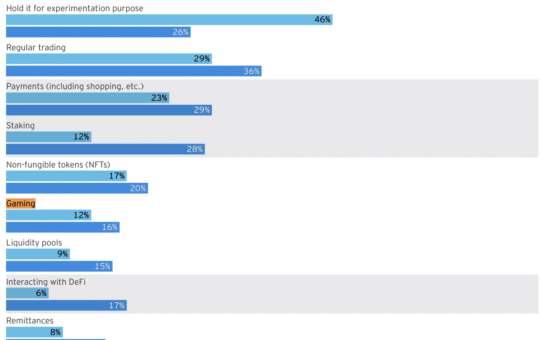Retail Digital Propecies Insurance Survey Survey March 2024.