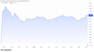 History (Ip) Value From Afl