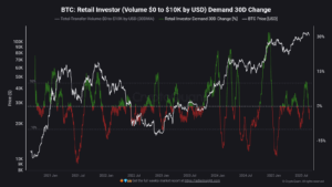 When Bitco Kychenards Leave The Market: Cryptoquest Analyst