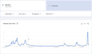 Find Trends &Quot;Altar&Quot; Over The Past 90 Days. Source Of Google Trends