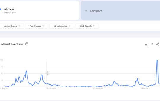 Find Trends &Quot;Altar&Quot; Over The Past 90 Days. Source Of Google Trends