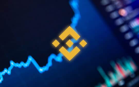 Bnb Token Price Action