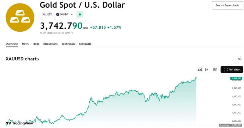 Gold Gold Forests Above $ 3,740 / Oz