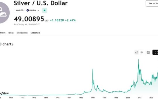 April 2011 The First Time Of Silver Silver Since 2011