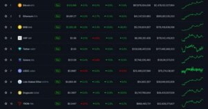 Bbb According To The Third Big Crypoocryment In The Market Price As The Third Largest Cryptoryce