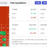 Crypto market tops $243 million in long positions in 24 hours