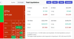 Crypto Market Tops $243 Million In Long Positions In 24 Hours