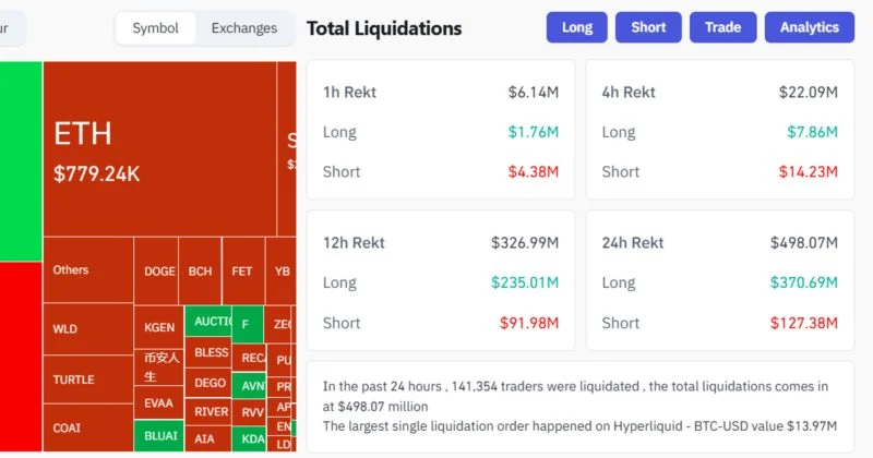 Crypto Market Tops $243 Million In Long Positions In 24 Hours 1 Crypto Market Tops $243 Million In Long Positions In 24 Hours