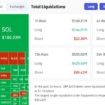 Over $1B Over $1B Under $10,000 Over $1B Over $1B Liquidity