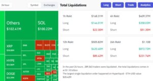 Over $1B Over $1B Under $10,000 Over $1B Over $1B Liquidity