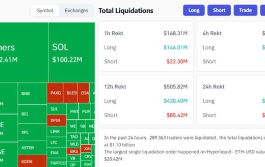 Over $1B Over $1B Under $10,000 Over $1B Over $1B Liquidity