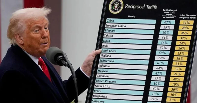 Trump Suggested That A High Tariffs On Chinese Importers 1 Trump Suggested That A High Tariffs On Chinese Importers