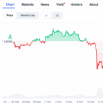 XRP and PC forecasts are bullish, but Ozak Ayu’s forecast is stealing the buzz