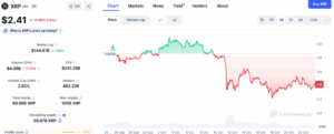 Xrp And Pc Forecasts Are Bullish, But Ozak Ayu'S Forecast Is Stealing The Buzz