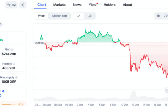 Xrp And Pc Forecasts Are Bullish, But Ozak Ayu'S Forecast Is Stealing The Buzz