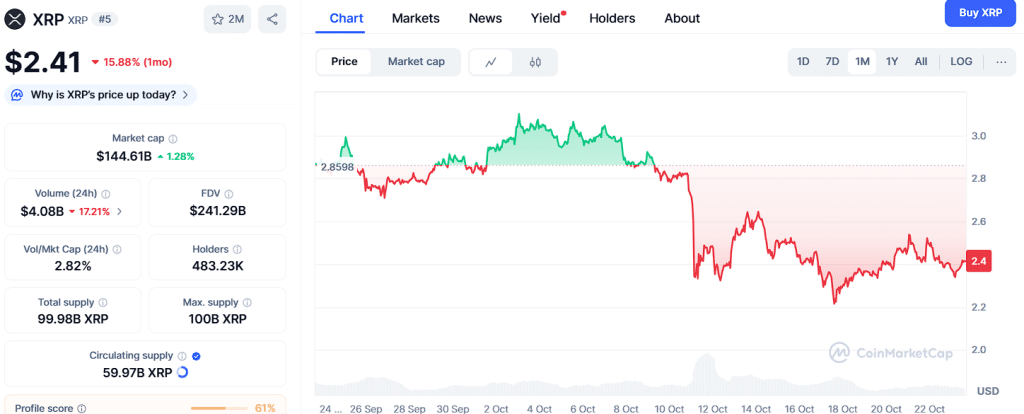 Xrp And Pc Forecasts Are Bullish, But Ozak Ayu'S Forecast Is Stealing The Buzz