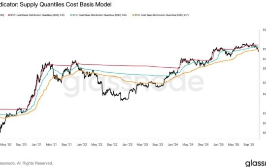 Bitcoin Falls Below The Key Maker Line, Glass Analysis Shows