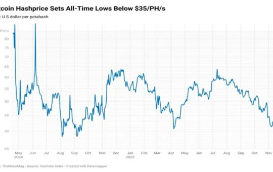 Bitcoin Hashrics Fall Network Lover Shows The First Signs Of Traction