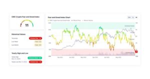 Close Cmc Crypto Fear And Greed Index Indicators As A Trader