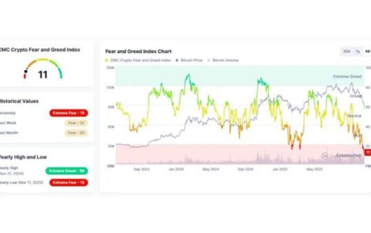 Close Cmc Crypto Fear And Greed Index Indicators As A Trader