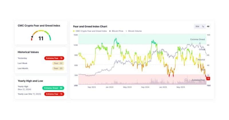 Close Cmc Crypto Fear And Greed Index Indicators As A Trader