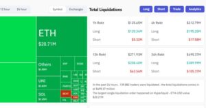 From $ 120 Mitrip From $ 103 Km. More Than 120 Million Liquid In The Bitcoin Desped Below