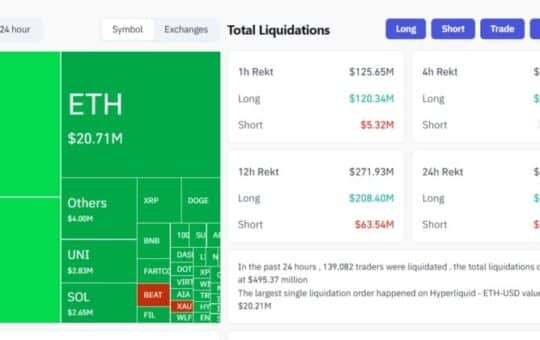 From $ 120 Mitrip From $ 103 Km. More Than 120 Million Liquid In The Bitcoin Desped Below